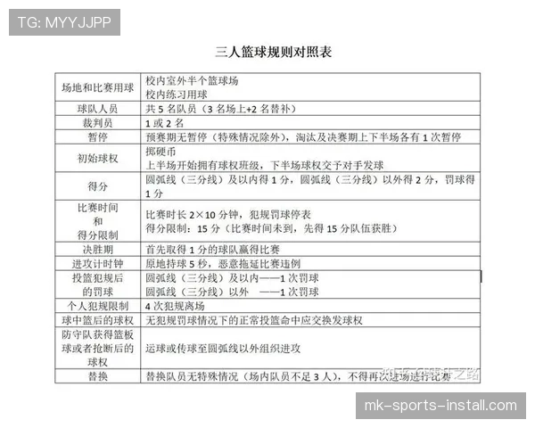 同时出界判定什么意思？篮球规则解析与判罚标准介绍