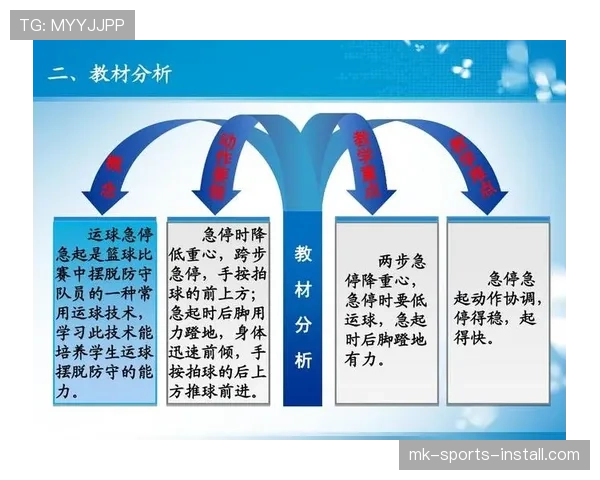 篮球规则科普：走步和两次运球区别何在，如何分辨？