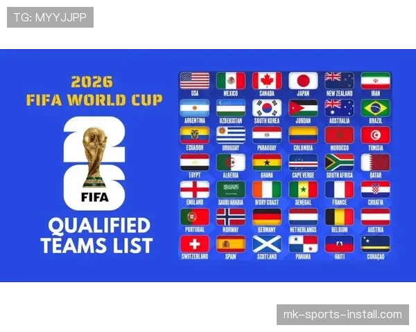 2026世界杯48队12小组赛制如何分配每组4支球队