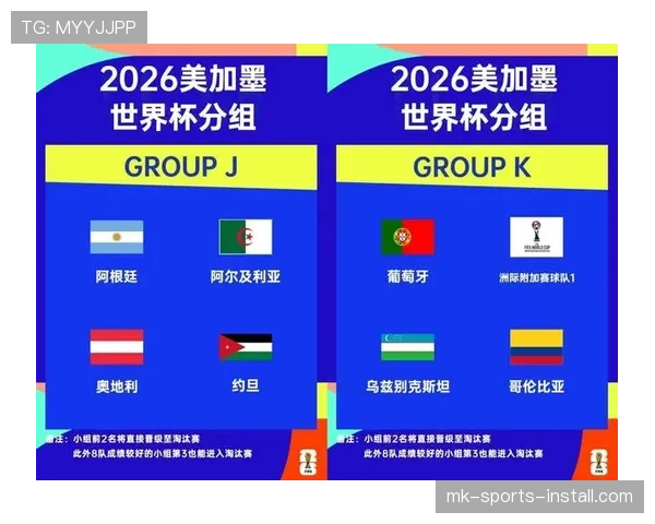 2026世界杯48支球队分12个小组赛制规则详解
