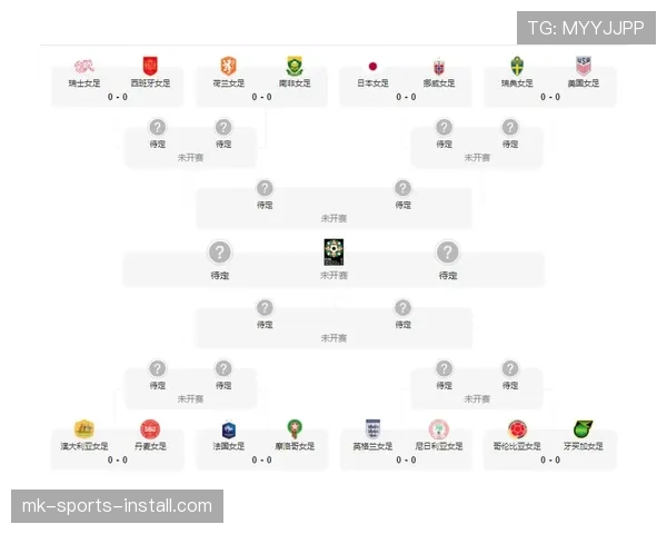2026世界杯小组前两名晋级淘汰赛是怎么规定的