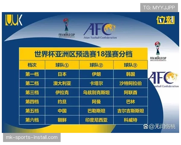 2026世界杯多个小组第三同分如何决定晋级